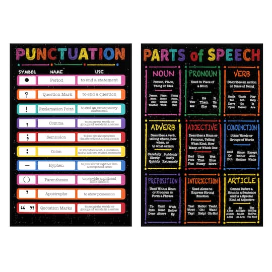 Punctuation &#x26; Parts of Speech Posters by B2C&#x2122;